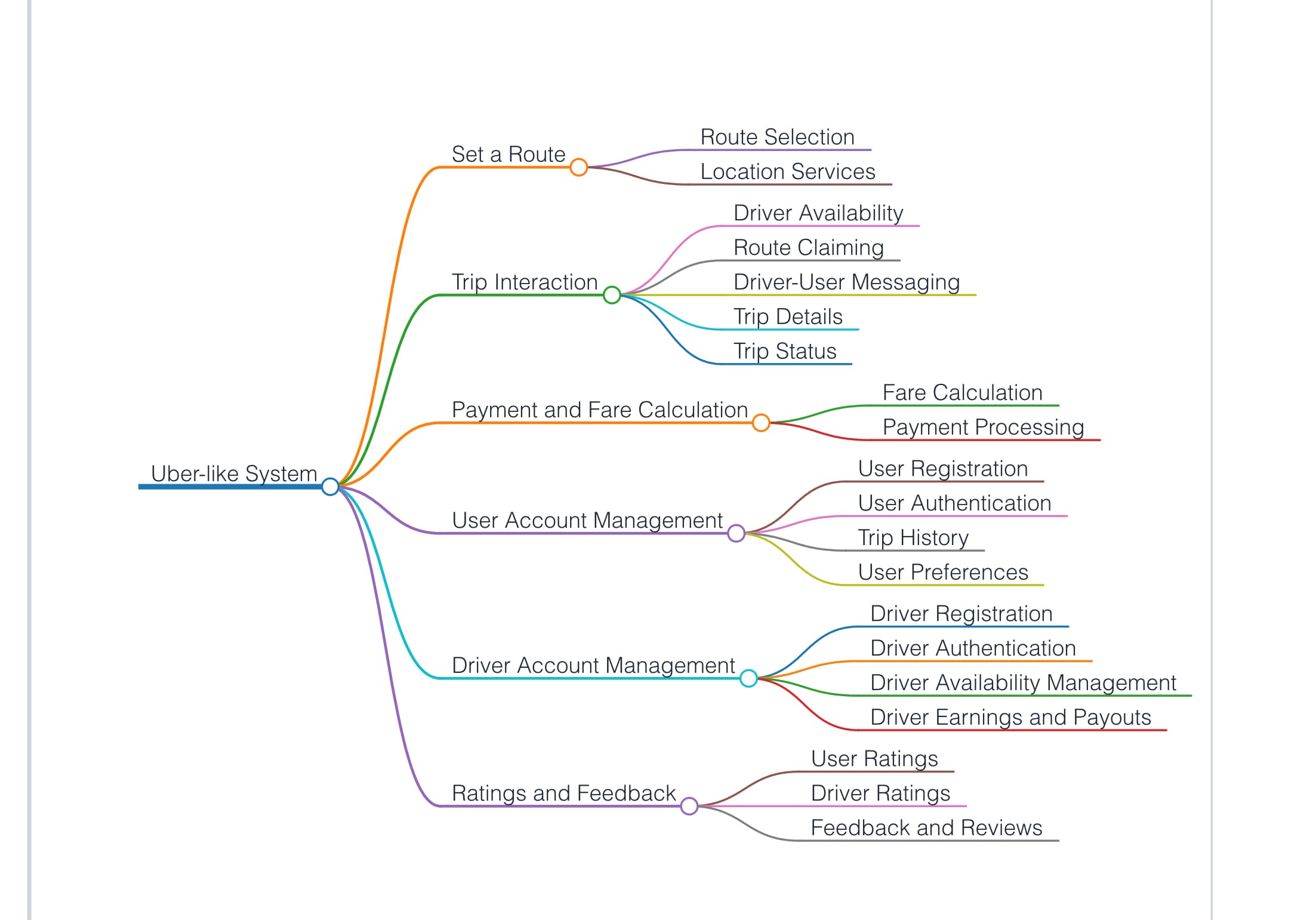 The Hidden Gem Found in Successful Product Development